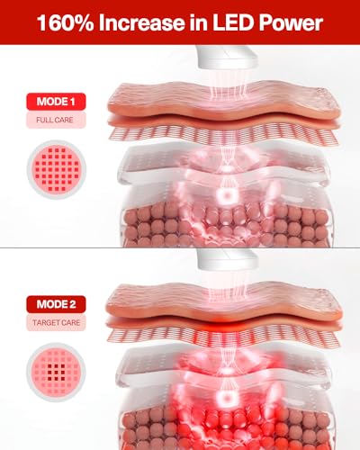 CELLECT Red Beauty Beam: Infrared Therapy Device for Wrinkles