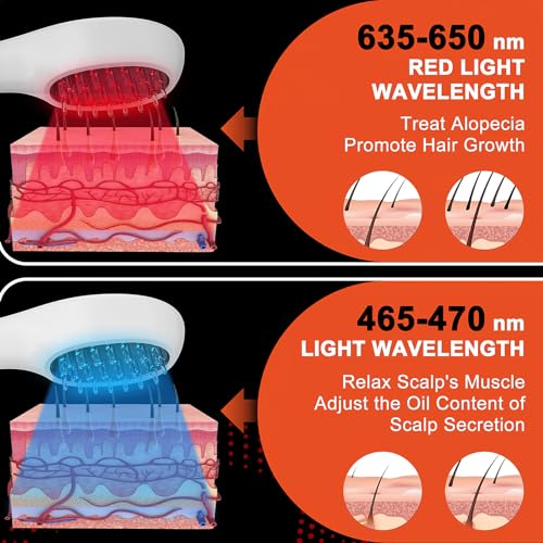 FDA Cleared Infrared Hair Growth Comb Treatment