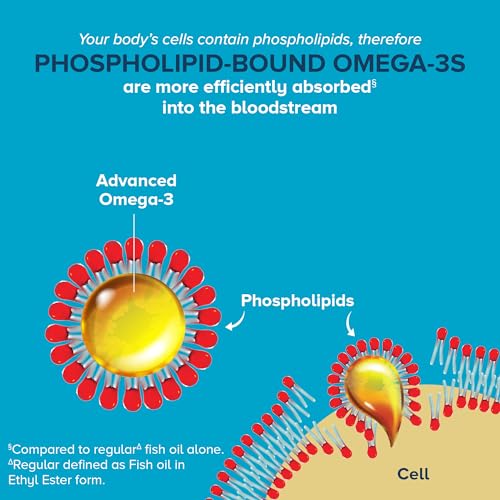 Omega 3 Krill & Fish Oil Complex, 90 Count