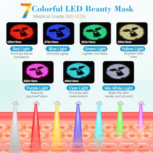Infrared LED Face Mask for Skin Care Treatment