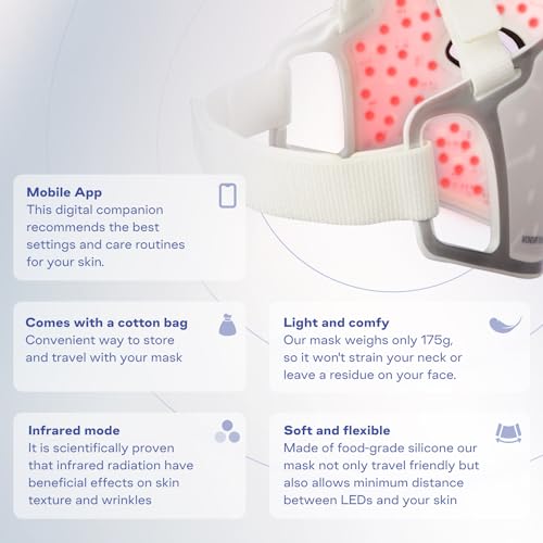 FDA Cleared LED Face Mask - Acne & Wrinkles