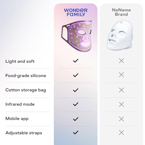 FDA Cleared LED Face Mask - Acne & Wrinkles