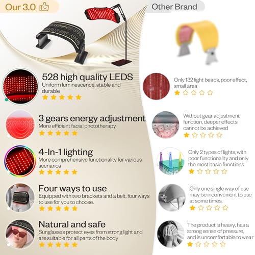 LuxRenew Max Multifunction Red Light Therapy Mask with Stand