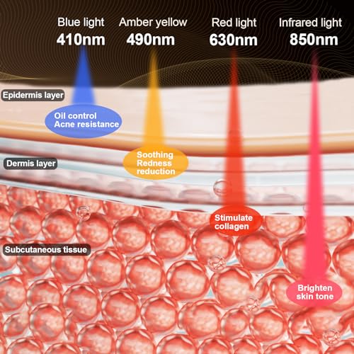 Portable Rechargeable Red Light Therapy Face Mask