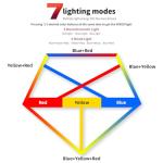 ZOVIE Infrared LED Facial Light Therapy Mask - Navy Blue