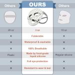 Avorla LED Facial Mask: Red, Infrared & Blue الضوء