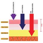 CF Magic LED Mask. 480 LED Near Infrared - Helps Skin Rejuvenation, Facial Skin Care, Anti Aging, Skin Wrinkle/Aging Care, Whitening, Lifting and Scalp/Hair Growth Care.