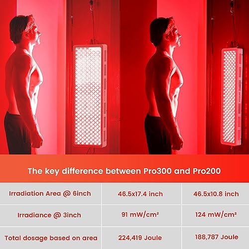 Bestqool Red Light Therapy Device for Body and Skin