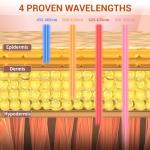 NVBOTY LED Face Mask for Anti-Aging Therapy