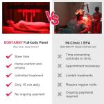 BONTANNY Full Body Red Light Therapy Panel