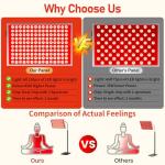 Tuohun Red Light Therapy Lamp for Body & Face