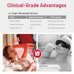 LEDINO Red Light Therapy Lamp for Pain Relief