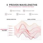 BONTANNY 5 Wavelengths Red Light Therapy Device