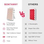 BONTANNY 5 Wavelengths Red Light Therapy Device