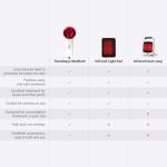 Handheld Red Light Therapy Heating Wand