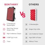 BONTANNY Dual Wavelength Red Light Therapy Device