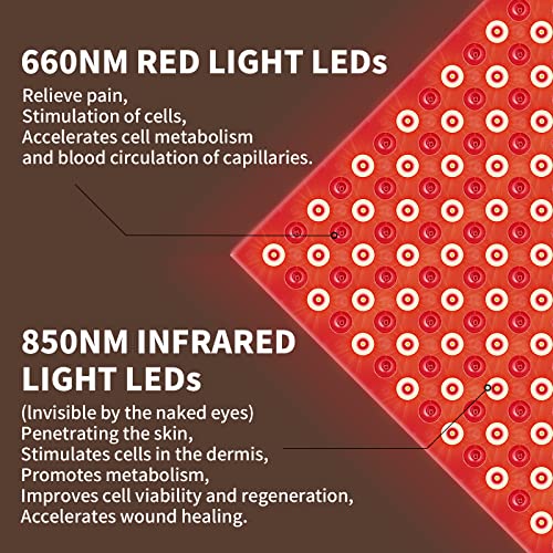 45W LED Panel with Stand for Red Light Therapy
