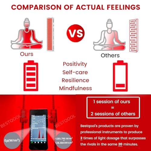 Bestqool Red Light Therapy Device for Body and Skin