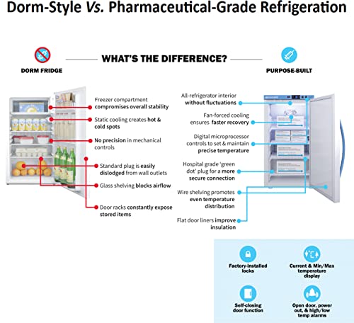 Summit AccuCold FS24L 19" Upright Freezer with 1.4 cu. ft. Capacity, Factory Installed Lock, Manual Defrost, Removable Shelf Removable Shelf and Adjustable Thermostat, in White