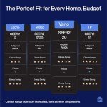 DELLA ‎18K+D912 18K BTU ODU 2 Dual Zone 9000 12000 BTU Mini Split Air Conditioner Work with Alexa,19 SEER2 208-230V Cools Up to 950 Sq.Ft Wifi Multi Zone Pre-Charged Heat Pump with 16ft Installation Kits