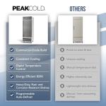 PEAKCOLD IM23R Single Door REFRIGERATOR; Commercial Reach In Stainless Steel, White Interior; 23 Cubic Ft, 29" Wide