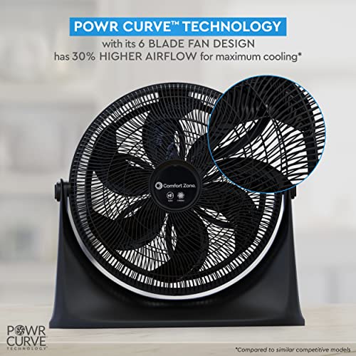 Comfort Zone CZHV201BK PowrCurve High-Velocity Wall Mountable Floor Fan with 180-Degree Adjustable Tilt, 20 inch, 3 Speed, 6 Fan Blades (Wall Bracket Included), Ideal for Home, Bedroom, Dorm & Office