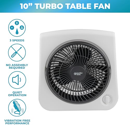 Comfort Zone CZ111WT Turbo Table Desk Fan with 180-Degree Adjustable Head, 10 inch, 3 Speed, Adjustable Tilt, Ideal for Home, Bedroom & Office