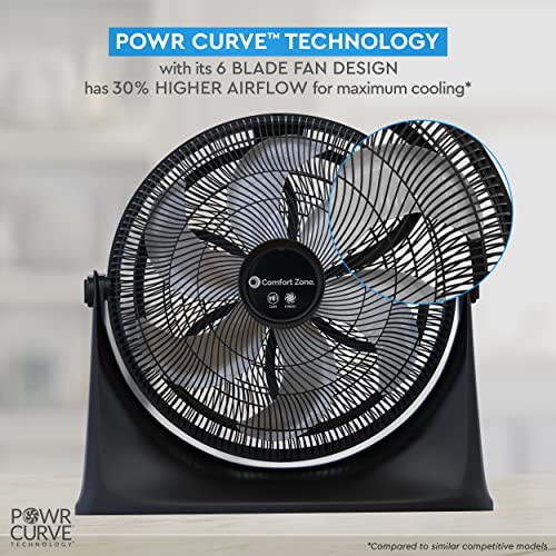 Comfort Zone CZHV201BS PowrCurve High Velocity Floor Fan with Wall-Mounting Capabilities, 20 inch, 3 Speed, 180 Degree Adjustable Tilt, Ideal for Home, Bedroom, Gym & Office