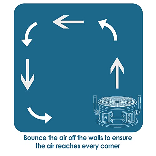 XPOWER FC-300 Heavy Duty Industrial High Velocity Whole Room Air Mover Air Circulator Utility Shop Floor Fan, Variable Speed, Timer, 14 inch, 2100 CFM, Black, Blue