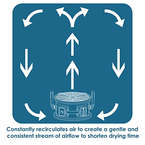 XPOWER FC-300 Heavy Duty Industrial High Velocity Whole Room Air Mover Air Circulator Utility Shop Floor Fan, Variable Speed, Timer, 14 inch, 2100 CFM, Black, Blue