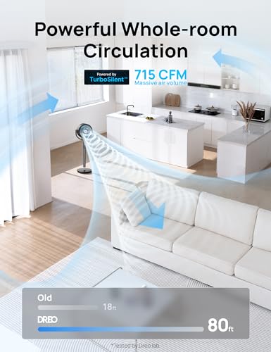 Dreo PolyFan 311 Fan for Bedroom, 120°+120° Oscillating Standing Fan, DC Motor, 80ft Air Circulator for Whole Room, 8 Speeds, 3 modes, Quiet Pedestal Fans, 23dB, Adjustable Height, Remote Control, 8H Timer
