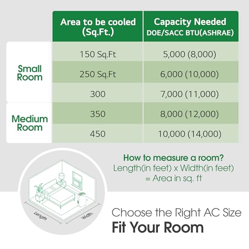 LG LP0524WFR Portable Air Conditioner w/Remote, Cools 150 Sq.Ft, Quiet Operation, 115V, 5,000 BTU (7700 ASHRAE), White