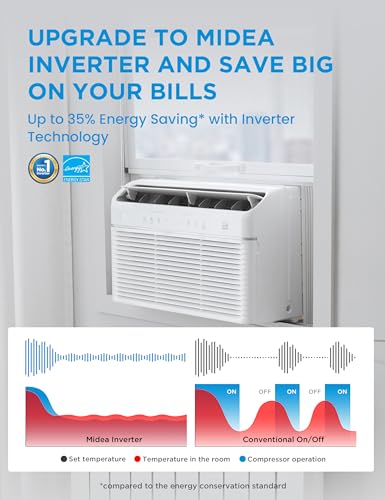 Midea MAW12HV1CWT 12000 BTU Smart Inverter Air Conditioner Window Unit with Heat and Dehumidifier – Cools up to 550 Sq. Ft., Energy Star Rated, Quiet Operation, Electronic Controls, Remote Control, White