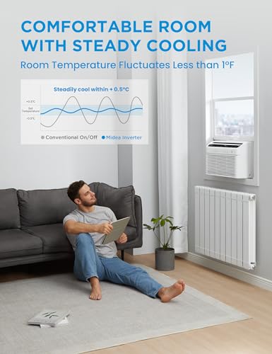 Midea MAW12HV1CWT 12000 BTU Smart Inverter Air Conditioner Window Unit with Heat and Dehumidifier – Cools up to 550 Sq. Ft., Energy Star Rated, Quiet Operation, Electronic Controls, Remote Control, White