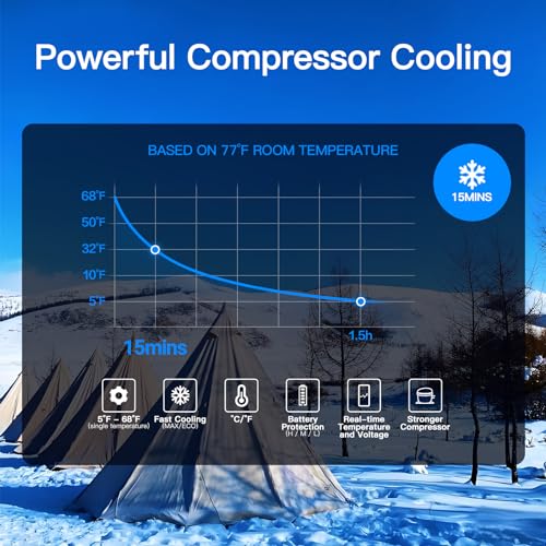 BODEGA 12 Volt Refrigerator, 16 Quart (15L) Car Fridge, Portable Refrigerator (5℉-68℉), 12/24V DC for Outdoor, Vehicles, Camping, Travel