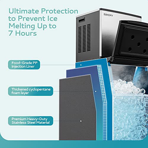 EUHOMY B0C4T13VC4 Commercial Ice Maker Machine 400Lbs/24H, SECOP Compressor&ETL Approval, Industrial Ice Machine, 250Lbs Storage, Ice Ready in 8-15 min, Stainless Steel Ice Maker for Bar/Cafe/Restaurant/Business