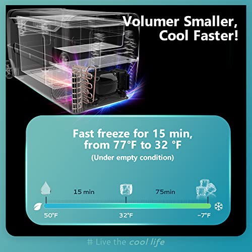 EUHOMY 12 Volt Refrigerator, 58QT(55L) 12V Fridge, Electric Cooler 12/24V DC 120-240V AC -4℉~68℉, 12V Freezer Removable Divider, Car Fridge For Camping, RV, Travel, Fishing, Outdoor