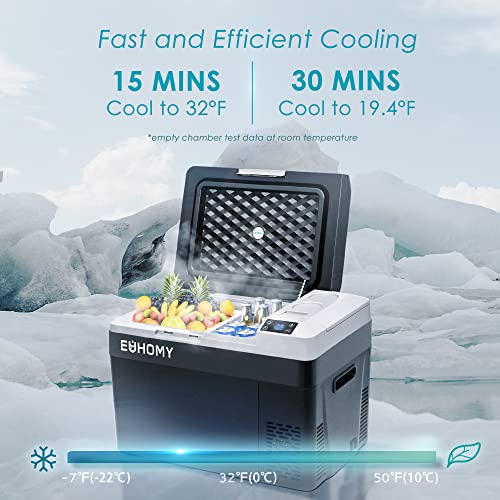 EUHOMY 12 Volt Refrigerator, 32QT(30L) Portable Refrigerator, Car Fridge Usable Battery, Car Refrigerator 12/24V DC 110-240V AC, Portable Freezer for Camping, Travel, Truck, Outdoor