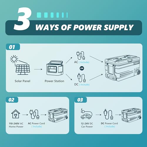 EUHOMY 12 Volt Refrigerator, 80QT(75L) 12V Fridge, Electric Cooler 12/24V DC 110-240V AC, Car Refrigerator 0℉~68℉, 12 Volt Cooler for Camping, Trip, Truck, Boating, Outdoor.