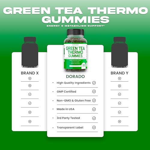 Green Tea Fat Burner Gummies for Weight Loss