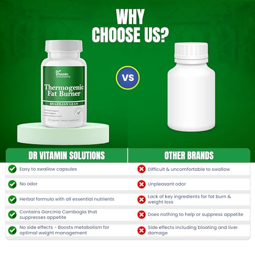 Thermogenic Fat Burner & Appetite Suppressant Pack