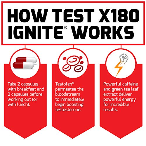 Test X180 Ignite: Testosterone Boost & Fat Burn