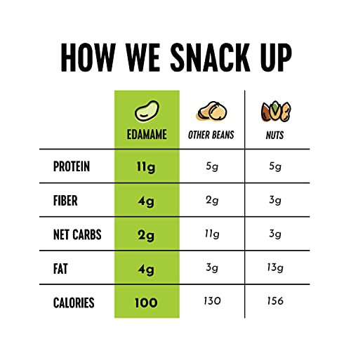 Crunchy Dry Roasted Edamame Snacks - 100 Calorie Pack