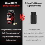 Belly Fat Burner for Men - Lose Weight Naturally