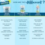 Organic Cold-Pressed Coconut Oil for Cooking & Skin