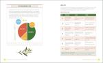 14-Day Mediterranean Diet: 100 Easy Recipes
