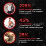 Belly Fat Burner for Men - Lose Weight Naturally