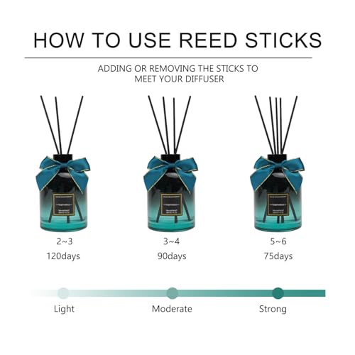 NEVAEHEART Reed Diffuser Set,Gardenia Reed Diffuser Gifts for Women,6.3oz(180ml) Reed Diffuser with Sticks, Home Fragrance Reed Diffuser for Living Room, Office & Bathroom Shelf