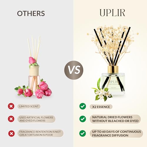 Elegant Flower Reed Diffuser with Jasmine & White Tea