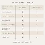 Fall Scented Reed Diffuser Set - Sweet Water Decor